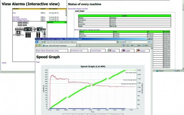 PMI – production monitoring system